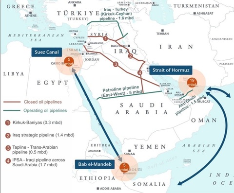 Două conducte petroliere permit Arabiei Saudite şi Emiratelor Arabe Unite să ocolească Strâmtoarea Ormuz