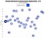 Eurostat: 40% dintre cetăţenii UE nu au competenţe digitale de bază / România, pe ultimul loc / Peste 85% dintre românii care folosesc internetul sunt prezenţi pe reţelele sociale, dar suntem pe ultimul loc la folosirea internet banking