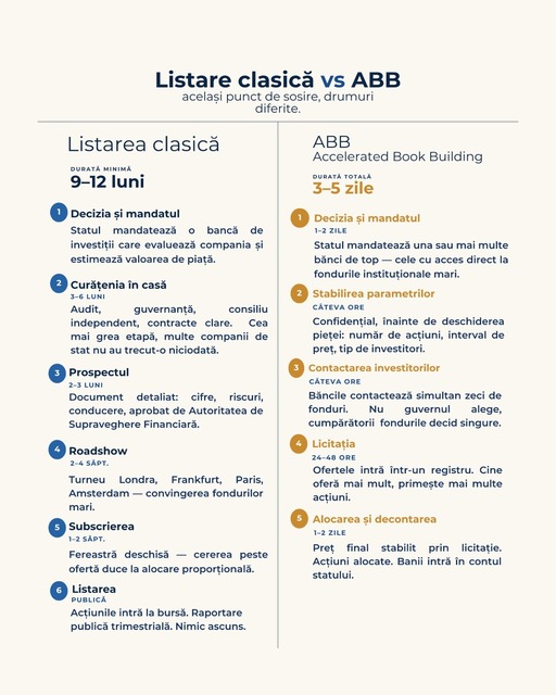 Oana Gheorghiu, prezentând diferenţele dintre două tipuri de listare la bursă: Sunt politicieni din România care pretind că le ştiu pe toate, fără să aibă, de fapt, habar de nimic / Unii au rămas tot cu manipularea din anii '90 – ”Nu ne vindem ţara”