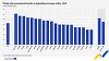 Eurostat: 42,3% dintre utilizatorii de internet din UE au văzut online mesaje ostile, în 2025 / Cele mai multe, adresate persoanelor pentru opiniile lor politice sau sociale