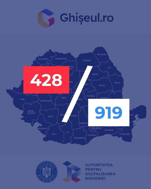 Oana Gheorghiu: 428 primării sunt încă neînrolate în platforma Ghiseul.ro / Fac un apel public către primarii responsabili să acţioneze în interesul oamenilor

