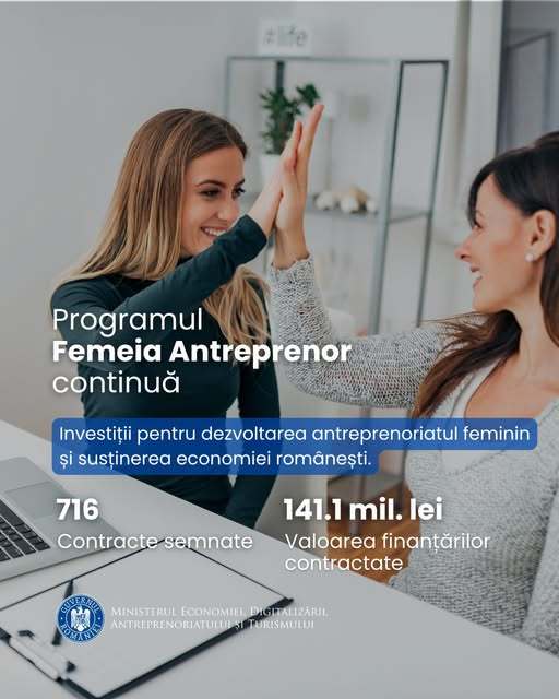 Ministerul Economiei: 716 contracte de finanţare, semnate în cadrul Programului „Femeia Antreprenor”. Alte 500 de dosare sunt în analiză
