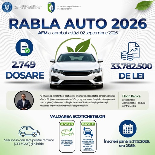 Rabla Auto 2026: AFM a aprobat 2.749 de ecotichete pentru persoanele fizice. Sesiunea pentru achiziţionarea autovehiculelor noi cu sisteme de propulsie termică, deschisă în continuare
