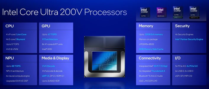 Intel a prezentat procesoarele Core Ultra 200V