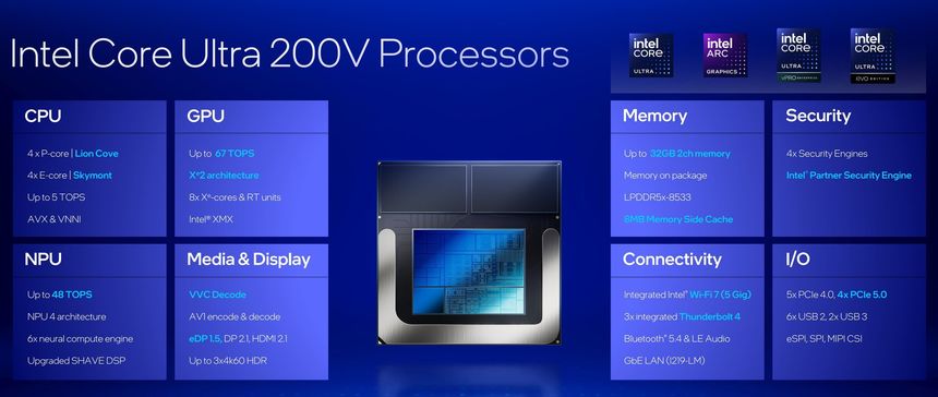 Intel a prezentat procesoarele Core Ultra 200V