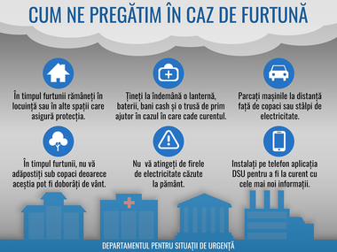 IGSU: Peste 2.000 de pompieri cu 400 de mijloace tehnice, pregătiţi să intervină în zonele vizate de avertizările meteorologice