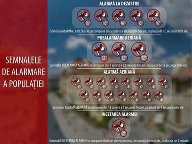 Un nou exerciţiu de verificare a sistemelor de avertizare-alarmare a populaţiei, miercuri