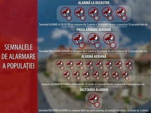 Un nou exerciţiu de verificare a sistemelor de avertizare-alarmare a populaţiei, miercuri