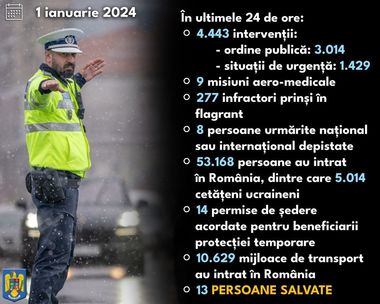 Ministerul de Interne: 369 de permise de conducere ridicate, de Revelion, dintre care 60 pentru consum de alcool şi 9 pentru consum de droguri