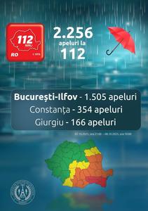 Cod roşu de ploi -  STS anunţă o creştere semnificativă a apelurilor la 112 / În Bucureşti, miercuri, într-o singură oră s-au înregistrat 200 de apeluri / Ce au semnalat oamenii