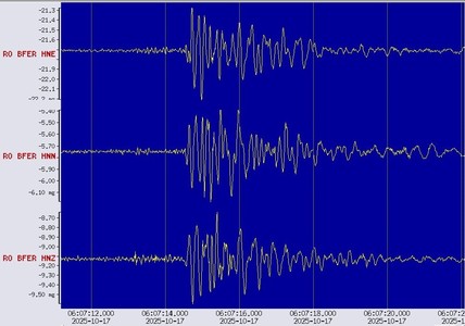 EXPLOZIE ÎN CAPITALĂ - Institutul Naţional de Cercetare-Dezvoltare pentru Fizica Pământului: Explozia puternică din cartierul Rahova, înregistrată de staţiile seismice
