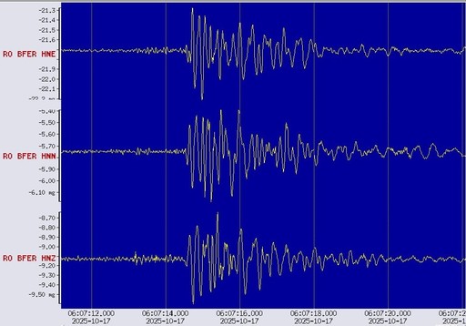 EXPLOZIE ÎN CAPITALĂ - Institutul Naţional de Cercetare-Dezvoltare pentru Fizica Pământului: Explozia puternică din cartierul Rahova, înregistrată de staţiile seismice
