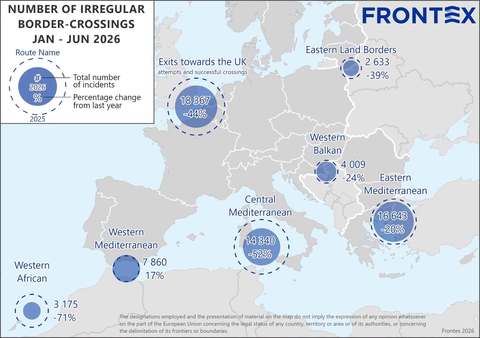 Frontex anunţă o scădere cu 37% a numărului de treceri ilegale ale frontierelor către UE, în prima jumătate a anului 2026 / 1.300 de migranţi şi-au pierdut viaţa în Marea Mediterană / Principalele rute ale migraţiei ilegale
