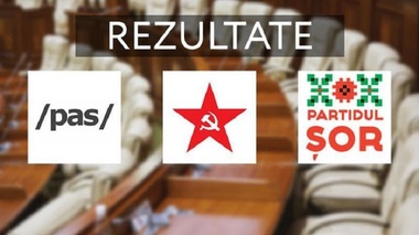 Alegeri în Republica Moldova – Rezultate oficiale preliminare prezentate de Comisia Electorală: PAS - 52,72%, BECS - 27,24% / Au fost procesate 99,86% din procesele verbale

