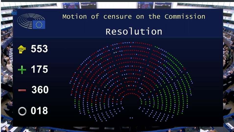 Siegfried Mureşan (PNL): Moţiunea de cenzură împotriva preşedintei Comisiei Europene, iniţiată de europarlamentarii AUR, a fost respinsă categoric în plenul PE / Un eşec ruşinos şi previzibil