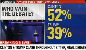 Clinton a câştigat ultima dezbatere cu Trump, arată un sondaj CNN