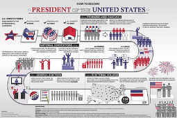 ALEGERI SUA - DOCUMENTAR Sistemul electoral din Statele Unite, explicat