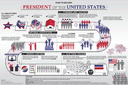 ALEGERI SUA - DOCUMENTAR Sistemul electoral din Statele Unite, explicat