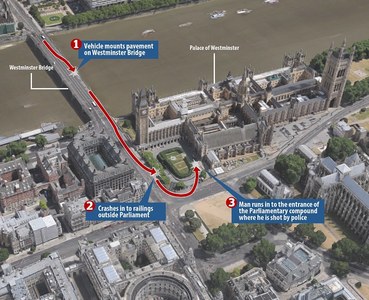 Ce se ştie şi ce se speculează despre atacul de la Londra