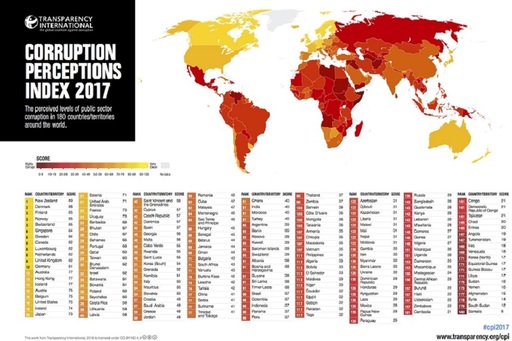 Transparency deplânge lipsa eforturilor împotriva corupţiei în lume