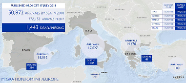 Spania depăşeşte Italia ca număr de sosiri de migranţi pe mare, anunţă ONU