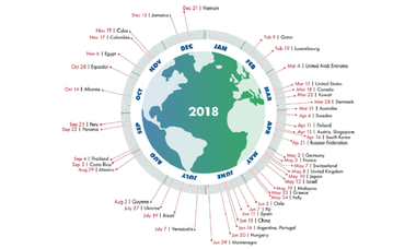 Omenirea îşi epuizează miercuri, pe 1 august, resursele planetei pe anul 2018 