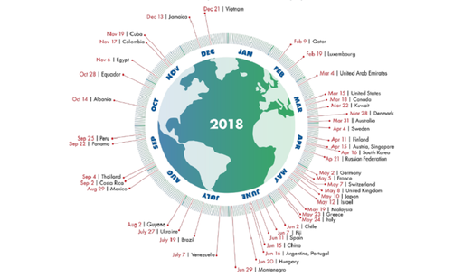 Omenirea îşi epuizează miercuri, pe 1 august, resursele planetei pe anul 2018 