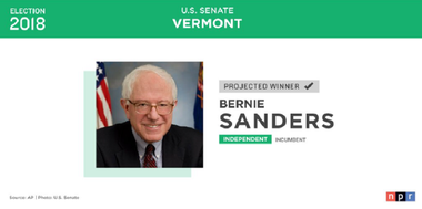 Bernie Sanders, reales senator în Vermont