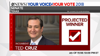 Senatorul republican Ted Cruz, reales în Texas