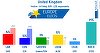 Conservatorii lui May, pe locul cinci în intenţiile de vot în alegerile europene, arată un sondaj YouGov