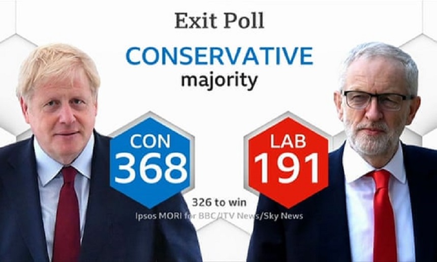 Conservatorii câştigă, obţinând 368 de locuri în Parlamentul britanic, conform exit-poll-urilor/ Boris Johnson: Trăim în cea mai mare democraţie din lume/Jeremy Corbyn: La următoarele alegeri nu voi mai fi la conducerea laburiştilor