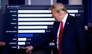 Donald Trump: Ar trebui să existe consecinţe dacă China a fost "cu bună ştiinţă responsabilă" pentru răspândirea coronavirusului  
