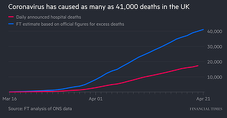 FT: Bilanţul deceselor din cauza covid-19 în Marea Britanie ar fi atins 41.000 de morţi, arată OMS, mult mai multe decât cele 17.337 anunţate de Guvernul Johnson