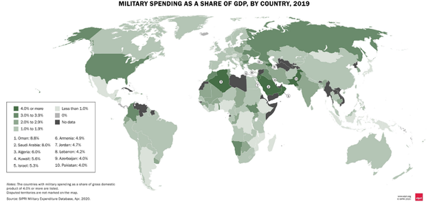 Cheltuielile militare ”explodează” şi cresc la cel mai mare nivel de la sfârşitul Războiului Rece, relevă SIPRI în raportul pe 2019