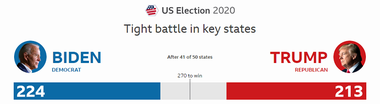 ALEGERI ÎN SUA Situaţia numărării voturilor în cele şapte state care ţin America în suspans