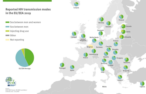 Numărul cazurilor de HIV creşte îngrijorător în Europa de Est, Rusia şi Asia Centrală, avertizează ECDC şi OMS Europa şi îndeamnă la o îmbunătăţire a politicii testării