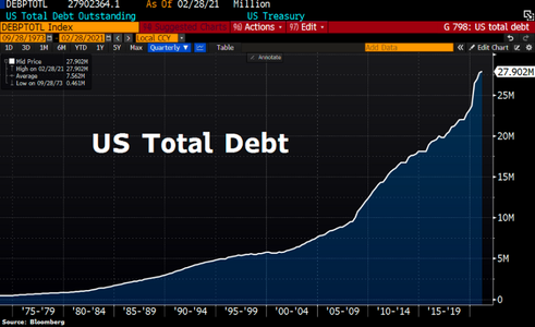 Ratingul AA+ al datoriei pe termen lung al SUA, confirmat de agenţia S&P, cu o perspectivă stabilă; 5.500 de miliarde de dolari injectaţi în economia americană în mai puţin de un an prin planuri de relansare, un nivel fără precedent în istoria Americii