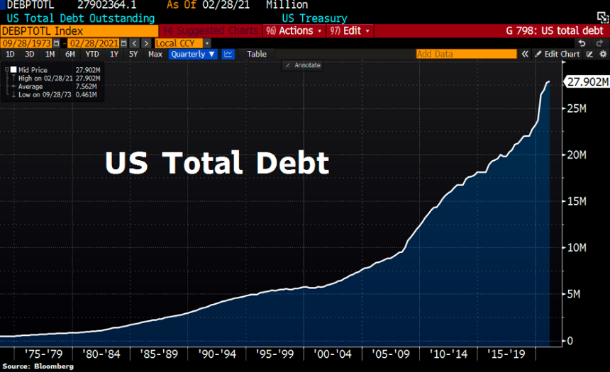 Ratingul AA+ al datoriei pe termen lung al SUA, confirmat de agenţia S&P, cu o perspectivă stabilă; 5.500 de miliarde de dolari injectaţi în economia americană în mai puţin de un an prin planuri de relansare, un nivel fără precedent în istoria Americii
