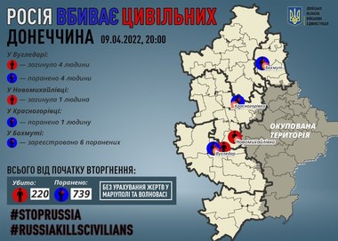 Cinci civili, ucişi în urma bombardamentelor din regiunea Doneţk, anunţă guvernatorul Kirilenko