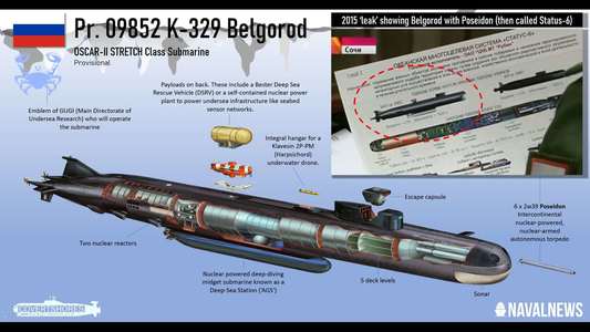 CNN: Marina rusă a primit cel mai lung submarin cunoscut din lume, care ar putea pregăti terenul pentru "un nou Război Rece" în oceane