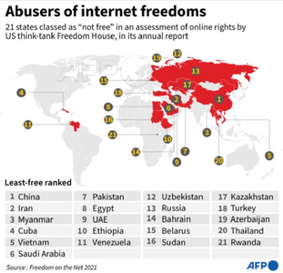 Rusia face să scadă libertatea pe Internet în lume, relevă Freedom House în raportul anual din 2022