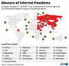 Rusia face să scadă libertatea pe Internet în lume, relevă Freedom House în raportul anual din 2022