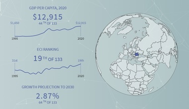 Universitatea Harvard: Economia României a crescut în complexitate, este pe locul 19