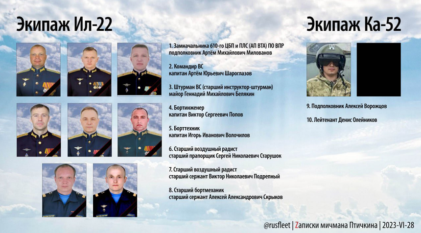 Guvernatorii regiunilor ruse Ivanovo şi Pskov confirmă moartea echipajelor unui avion de tip Il-22 şi unui elicopter de tip ka-52 în rebeliunea Wagner