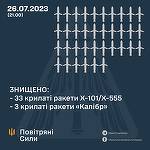 Kievul anunţă că a interceptat 36 de rachete de croazieră ruseşti
