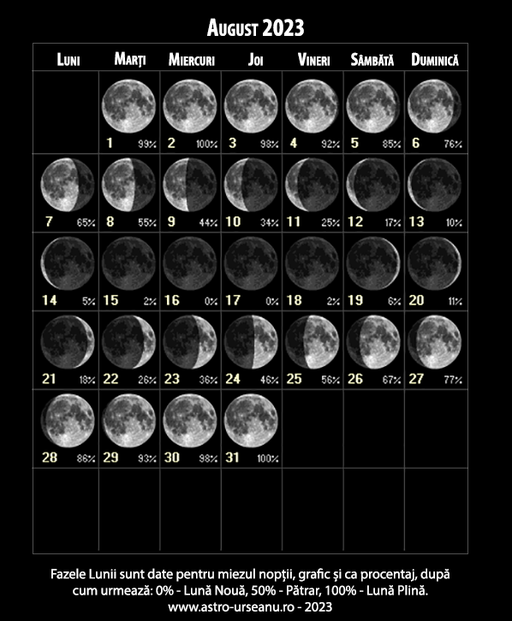 Fenomen rar pe cer: Luna Plină va putea fi observată de două ori în august. Astrul va părea deosebit de mare, pentru că se va afla cel mai aproape de Pământ