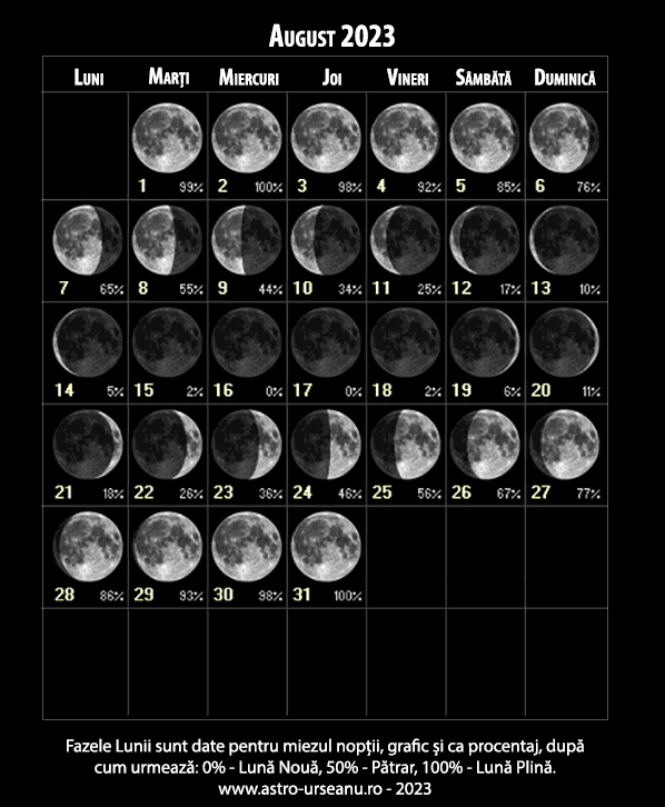 Fenomen rar pe cer: Luna Plină va putea fi observată de două ori în august. Astrul va părea deosebit de mare, pentru că se va afla cel mai aproape de Pământ