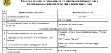 Gruparea paramilitară rusă Wagner se înregistrează ca organizaţie ”educativă” în Belarus, în satul Ţel