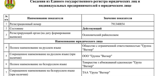 Gruparea paramilitară rusă Wagner se înregistrează ca organizaţie ”educativă” în Belarus, în satul Ţel