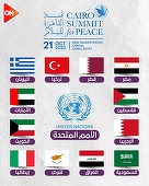 POLITICO: Summitul de pace organizat sâmbătă la Cairo are şanse mici să pună capăt războiului dintre Israel şi Hamas. Cine vine şi, mai ales, cine nu